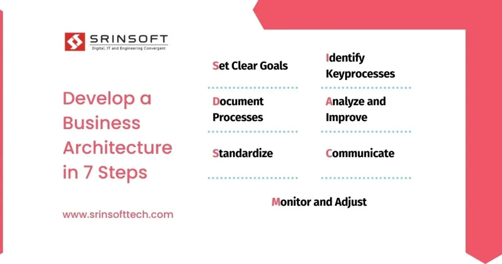 Business Architecture in 7 steps