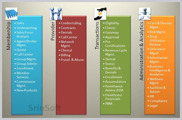 Healthcare Domain Solution E Health Application Development 